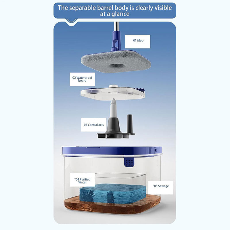 Automatic Dehydration Rotating Mop