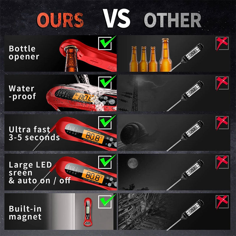 Bluetooth Folding Digital Food Thermometer
